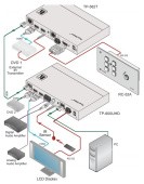 Бесподрывный приемник HDMI, Аудио, RS-232, ИК, Ethernet по витой паре HDBaseT со встроенным масштабатором и дополнительным входом HDMI; поддержка 4К60 4:2:0, POE [50-80519090]