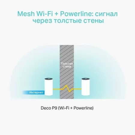 Точка доступа/ AC1200 Hybrid Mesh Wi-Fi System, support AV1000 Powerline, 2 Giga RJ-45 недорого
