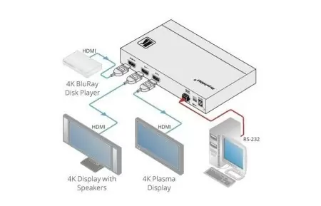 Усилитель-распределитель 1:2 HDMI UHD; поддержка 4K60 4:4:4, HDMI 2.0 [10-804080190] на заказ