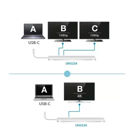 USB-C Мультипортовая док станция со сквозной передачей питания/ USB-C Multiport Dock with Power Pass-Thru в WideLAB