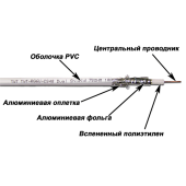 Кабель TWT коаксиальный RG6U 75 Ом, CCS, оплетка AL 48*0.12мм, ПВХ, белый, 100 м