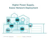 PoE инжектор/ PoE++ Injector Adapter, 1? Gigabit PoE Port, 1? Gigabit Non-PoE Port