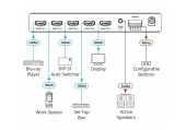 Коммутатор 4х1 HDMI с автоматическим переключением; коммутация по наличию сигнала, поддержка 4K60 4:4:4, деэмбедирование аудио/ VS-411X [20-80548090]