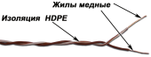 1-парный кроссировочный кабель, 24 AWG, бухта 500 метров, бело-зеленый