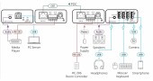 Передатчик и приемник сигналов USB 2.0 и RS?232 по витой паре; поддержка PoC [50-00015690]/ Передатчик и приемник сигналов USB 2.0 и RS?232 по витой паре; поддержка PoC