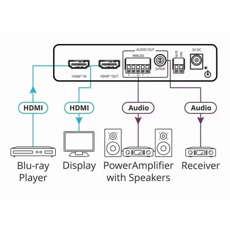 Де-эмбедер аудио из сигнала HDMI; поддержка 4К60 4:4:4/ Де-эмбедер аудио из сигнала HDMI; поддержка 4К60 4:4:4 [40-000090] на заказ
